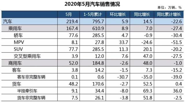 6月销量环比增长52.9%，新宝骏为何能迅速实现“深V”反弹？