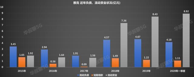 它无惧市场调整，逆势上涨