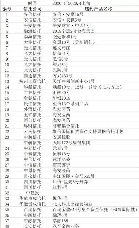 假黄金案牵涉大量信托，信托大规模暴雷下投资者如何规避风险