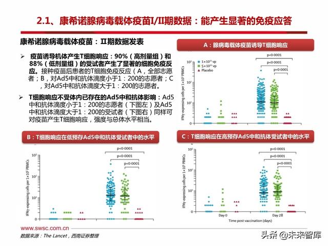 疫苗行业专题报告：新冠疫苗和中和抗体是本次疫情防控的主力