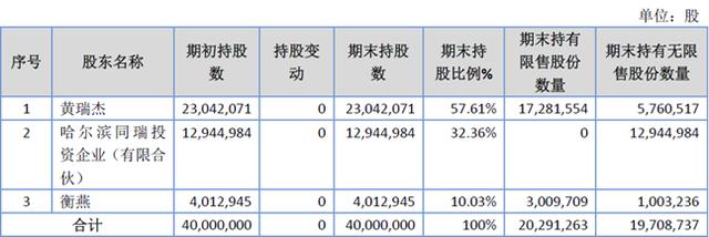 「新鼎资本研究」新三板优质企业之一百二十——中瑞医药