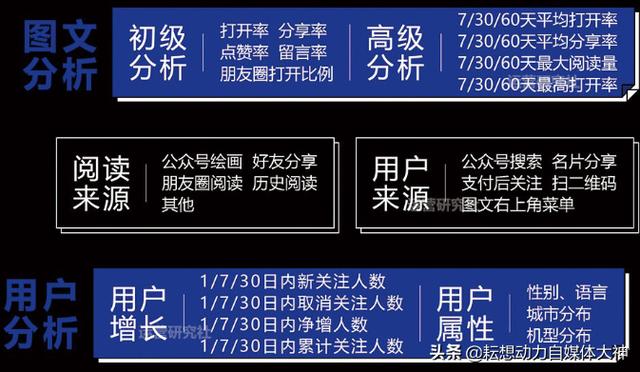 新媒体推广渠道有哪些？作为运营人员应该考虑哪些问题？