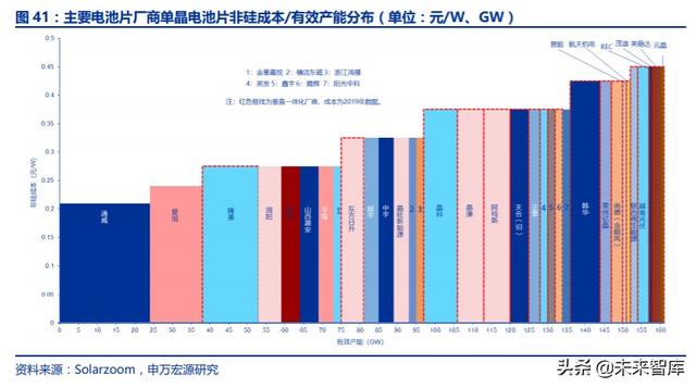 光伏行业复盘深度报告：技术迭代成本下降，全球共振演绎成长