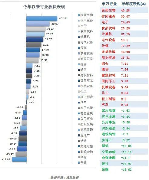 霸屏涨幅榜，乘风破浪的医药基金们