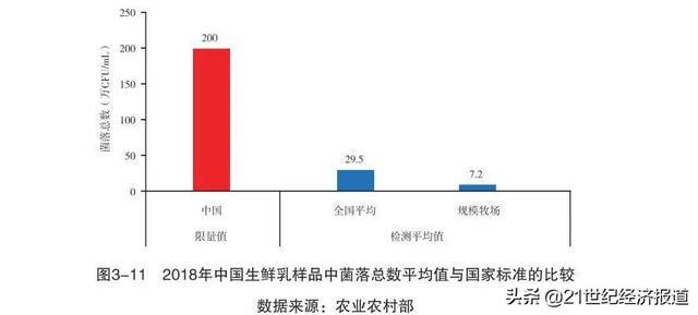 国产牛奶不安全没营养？别被谣言忽悠了