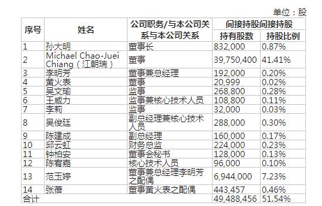 宸展光电IPO：外销收入超九成，实控人同时实控最大供应商