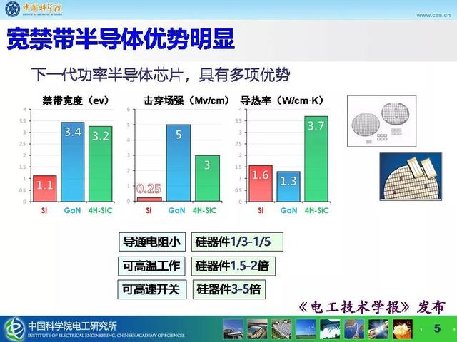 中科院电工所宁圃奇：SiC/Si混合开关器件车用电机驱动应用探索