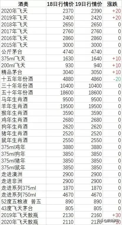 飞天茅台5月19日行情价格，为什么爱酒之人一定