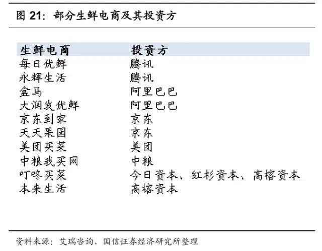 万亿生鲜市场井喷：生鲜电商三种模式与长期胜负手的较量