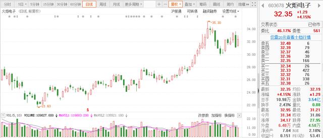 5G建設提速鉭電容供不應求，下半年報價(jià)預計翻倍上漲，2股或受益