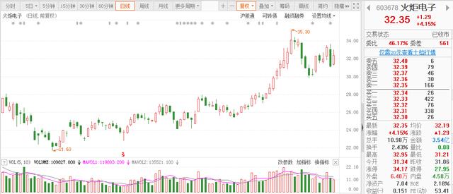 5G建设提速钽电容供不应求，下半年报价预计翻倍上涨，2股或受益