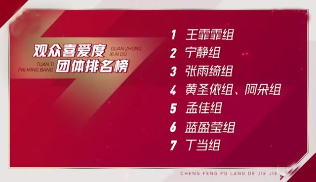 浪姐二次公演分组见人品，宁静受追捧张萌被冷落，蓝盈莹伤了白冰