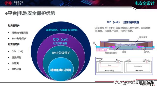 30万级别新能源汽车硬碰硬，比亚迪唐EV和蔚来ES6该如何选？