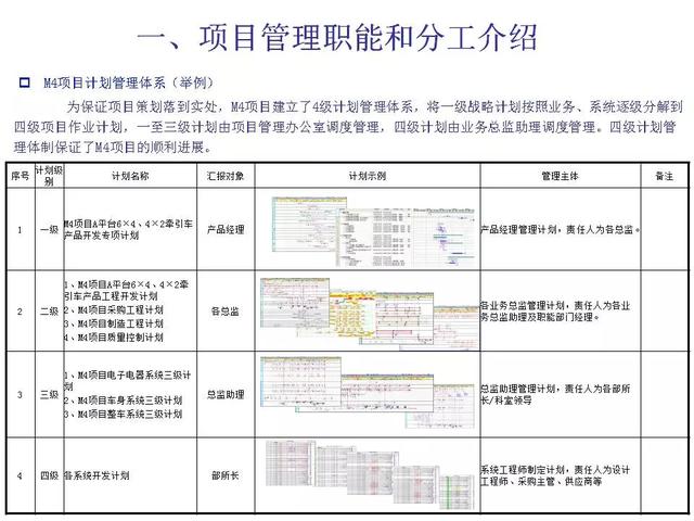 新产品开发及项目管理流程介绍，看完希望少踩几个“坑” ！