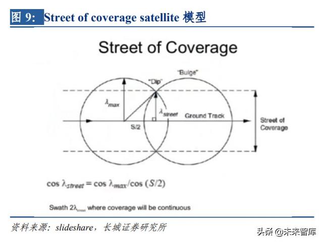 卫星互联网行业专题报告：建设开启，低轨卫星产业链全面受益