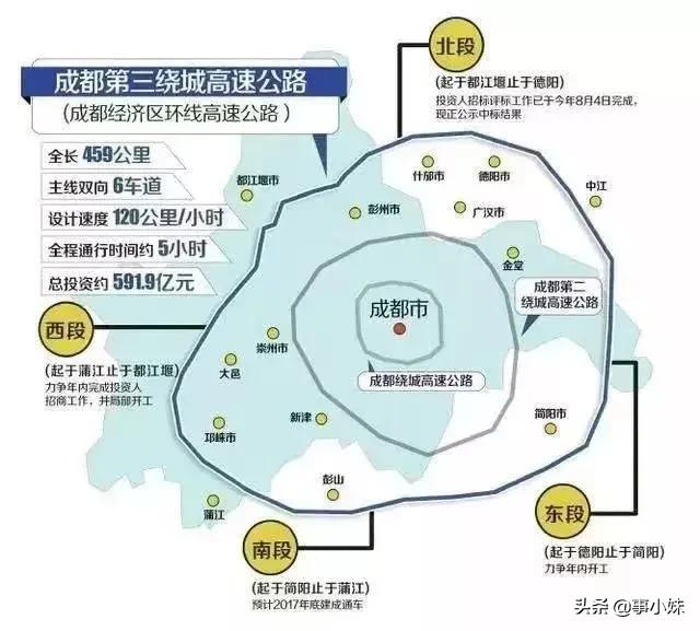 180天后，成都将彻底蜕变