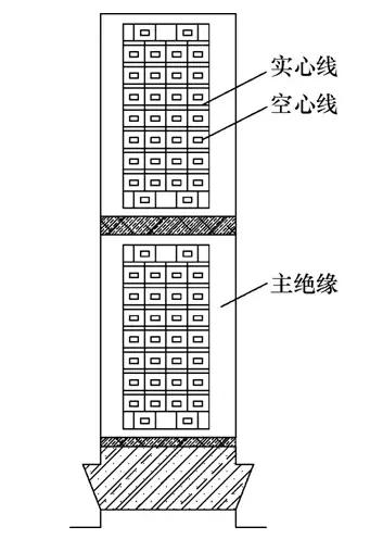 1050MW发电机定子绝缘值降低的原因分析及处理方法