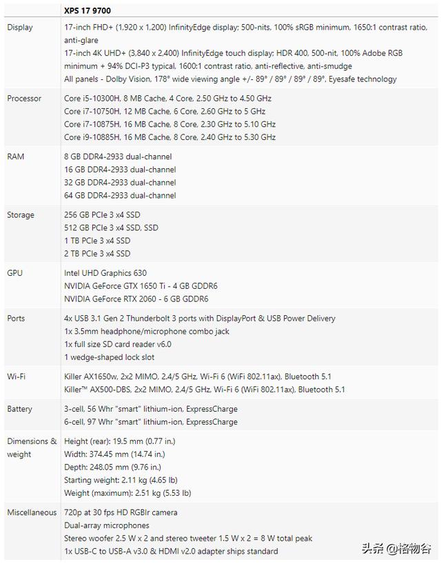 全球最小的17英寸笔记本电脑？戴尔XPS 17正式发布