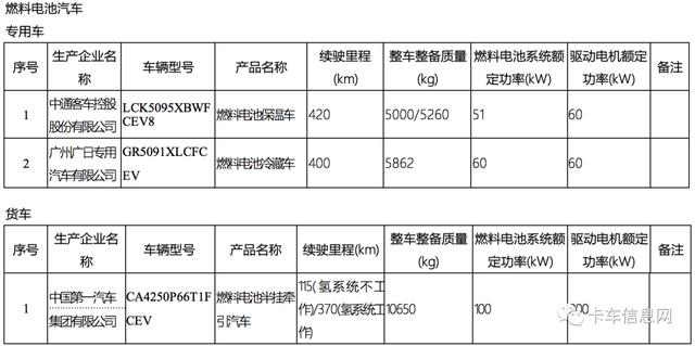 这520款车可获新能源补贴/享免征车辆购置税/车船税减免优惠