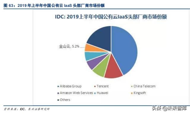 国产数据库专题报告：黄金赛道龙头，十倍成长空间