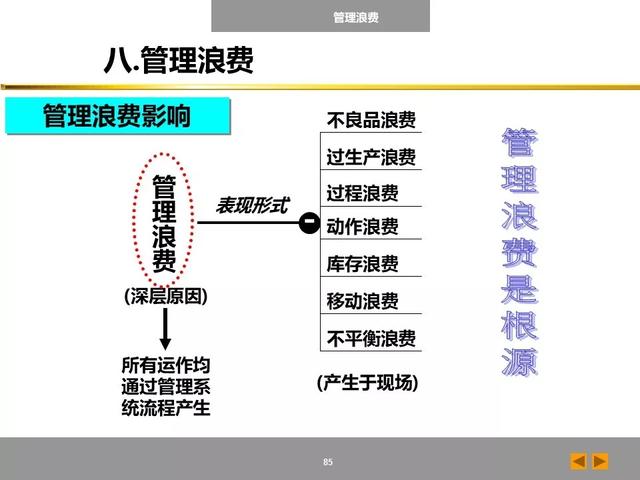 「标杆学习」八大浪费培训课件，建议收藏