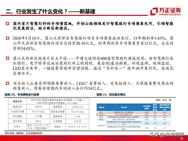 物联网专题报告：智慧灯杆八问八答