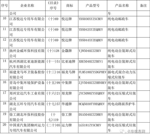 这520款车可获新能源补贴/享免征车辆购置税/车船税减免优惠