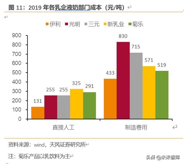 乳制品行业研究与投资策略：低温密匙，解锁乳制品行业结构升级
