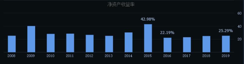 华东医药 VS 恒瑞医药（上篇）