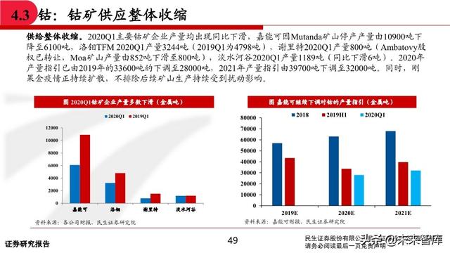 有色金属行业中期投资策略：坚守钴锂、贵金属，关注铜铝修复