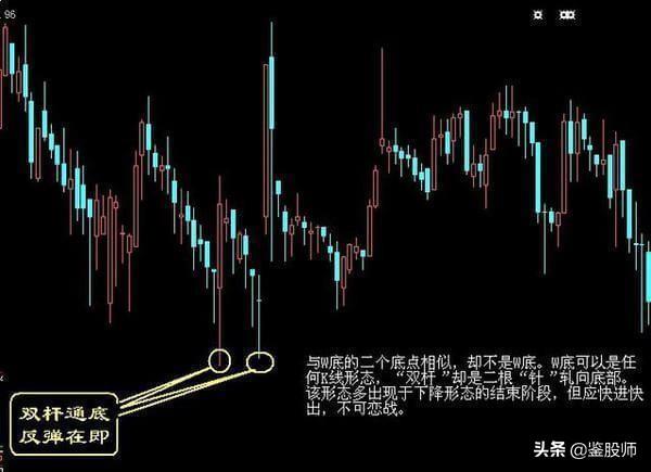 高手悟出的买卖铁律 记住了 永远低买高卖