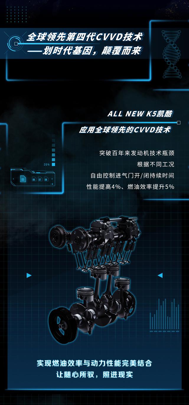 起亚ALL NEW K5凯酷国产动力曝光！1.5T+7DCT/2.0T+8AT，劲爆