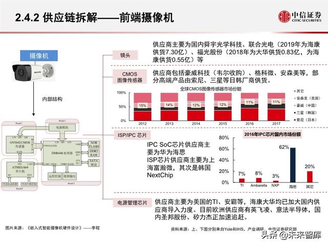 安防行业深度报告：海康大华，驶入视频物联网大蓝海的安防王者