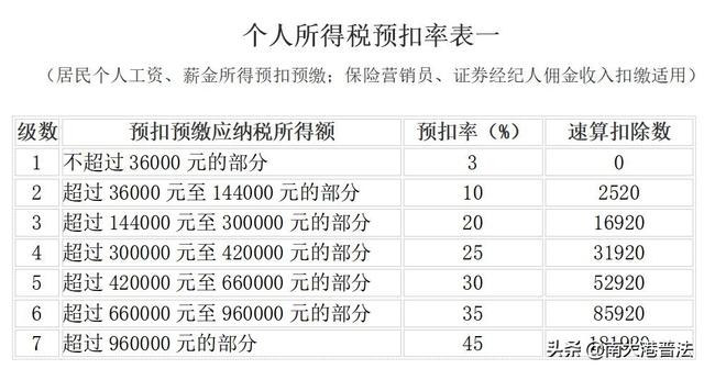 个人所得税 免征！这33种情况通通不用再交个人所得税了