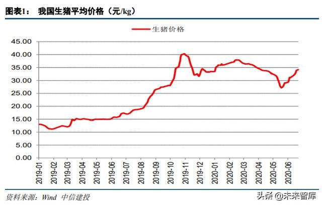 农林牧渔行业中期投资策略：周期过半，优选龙头