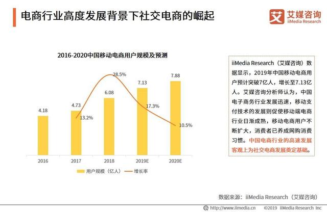 “双品网购节”首次拥抱社交电商：社交电商发展现状与趋势分析