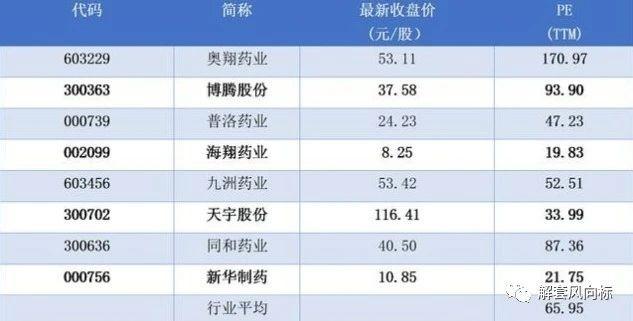 森萱医药：原料药细分龙头，下一只国盾量子！（830946）