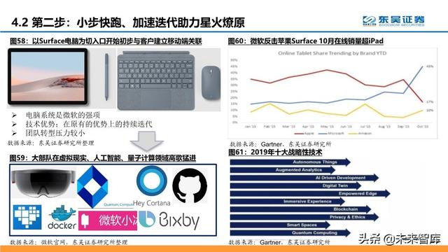 云计算行业深度报告：微软云Azure的十年蜕变与成功法则