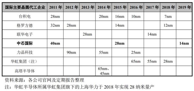 华为正式宣布，美国也没有想到，任正非“后手