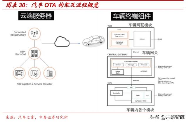 汽车电动化技术专题报告：博世应对电动化变革的“十八般武艺”