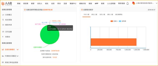 教你如何玩转新零售电商平台系统