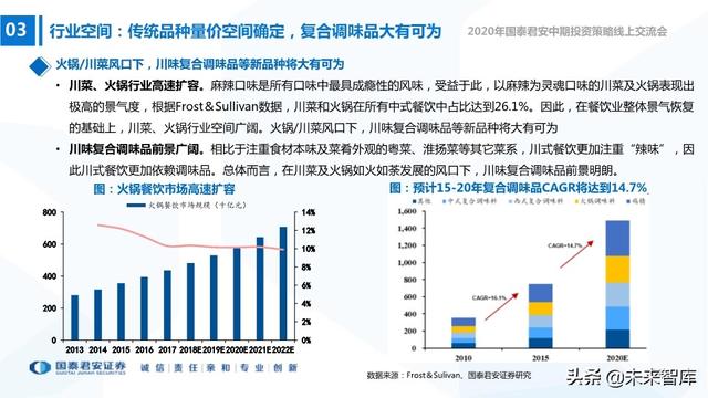 食品饮料行业2020年中期投资策略：寻找洼地，坚守成长