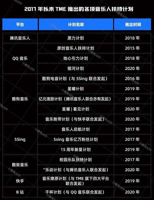 成军4年，TME打造音乐行业新基建