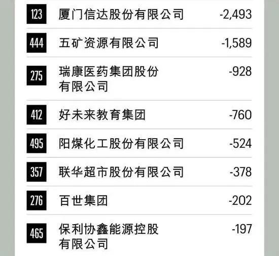 2020中国500强：石化基建行业霸榜，最赚钱10家公司总利润1.7万亿