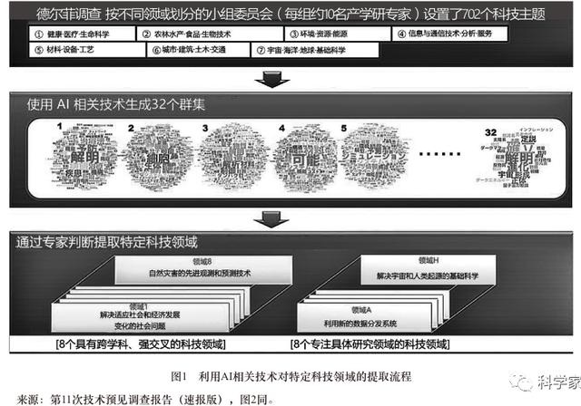 �ձ�����δ�����ض��Ƽ�������Ԥ������