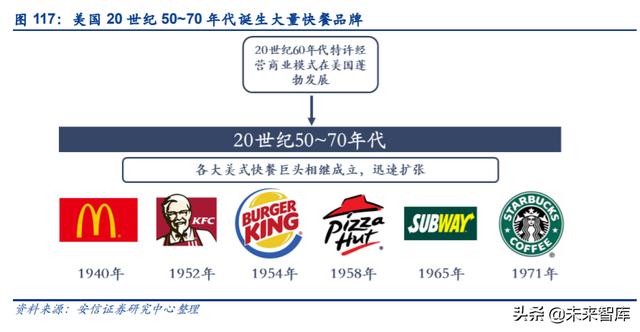 餐饮行业深度报告：剖析餐饮零售化全景，实现5万亿到15万亿跃升