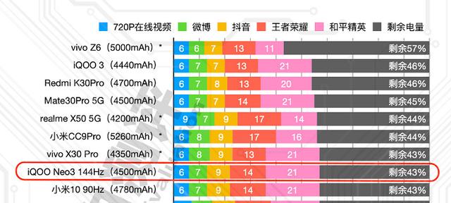 骁龙865+144Hz+UFS3.1三大硬核配置，iQOO Neo3降维打击靠谱吗？