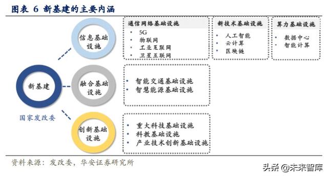科技長牛投資機會分析：內(nèi)循環(huán)新格局，科技創(chuàng)新勇立潮頭