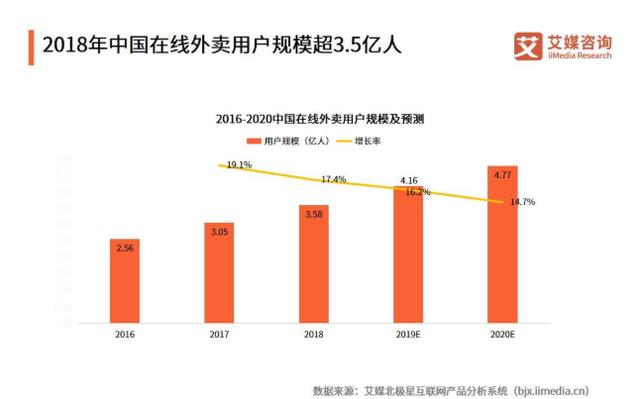 30万亿同城零售不好啃 阿京美三大巨头谁能拿下这块市场？