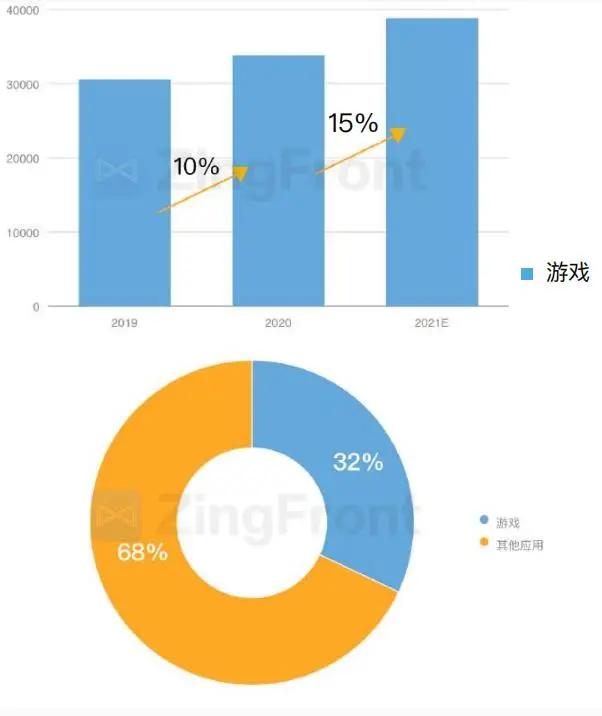 买量必读：2020H1全球手游买量与变现数据报告